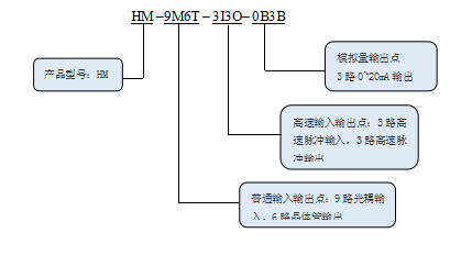 1611044585920952.png KEWEI科威HM系列运动控制器命名规则.png