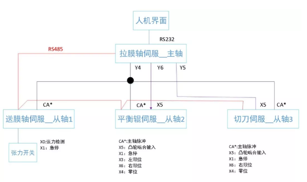 1614758658952877.png (图3-制袋机系统结构).png