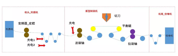 1614758679631156.png (图4-三机联机结构示意图).png