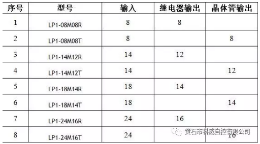 1615800953462620.png 选型报表.png