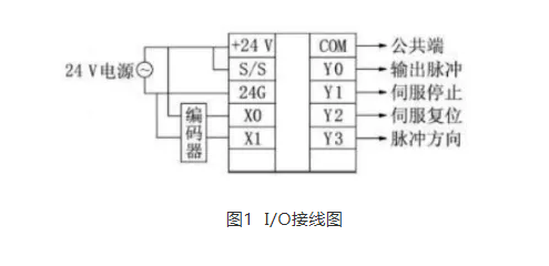 1617072955515695.png I/O接线图如图1.png