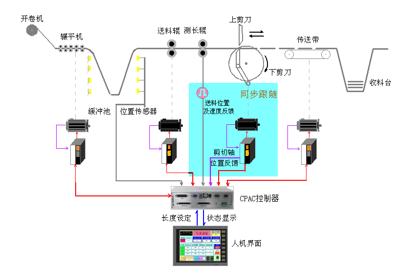 1627972369665745.png 飞剪伺服系统.png