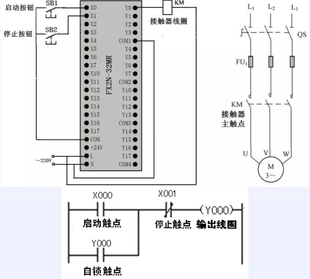 1641785022210936.png 起动、自锁和停止控制的PLC线路与梯形图.png