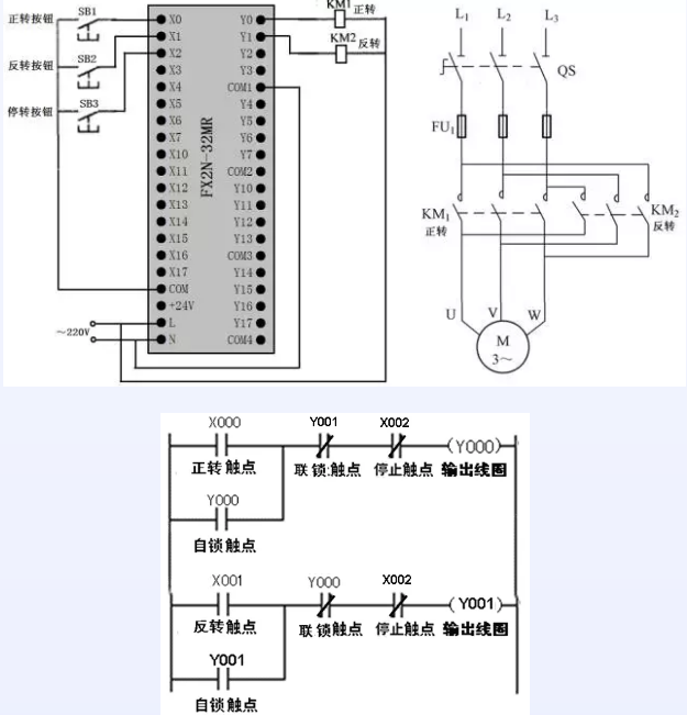 1641785083553405.png 正、反转联锁控制的PLC线路与梯形图.png