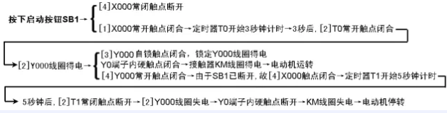 1641785221857488.png PLC线路与梯形图说明如下.png