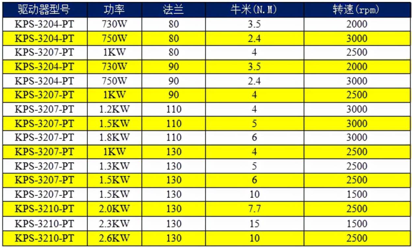 1647501276358370.png 科威AC220V驱动器选型表.png